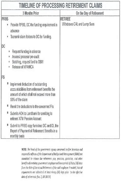 REQUIREMENTS FOR COMPULSORY/OPTIONAL RETIREMENT (OFFICE.